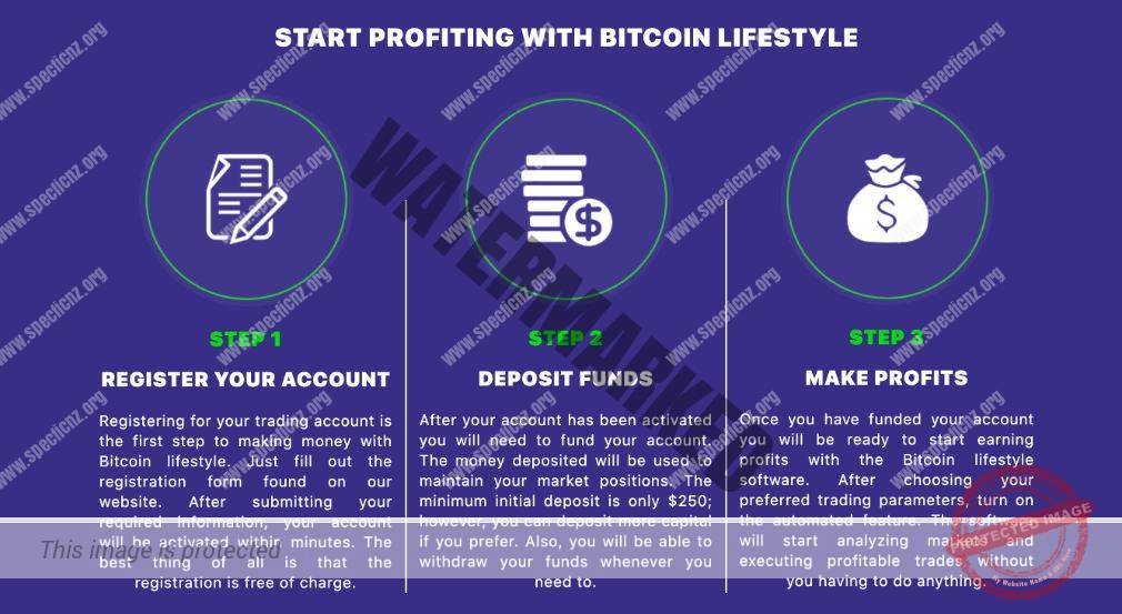 Bitcoin Lifestyle how to get started 